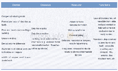 《Table 2:Bishara Classification of Facial Asymmetry》