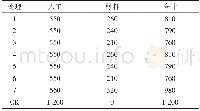 《表1 0 不同育苗方式的成本》