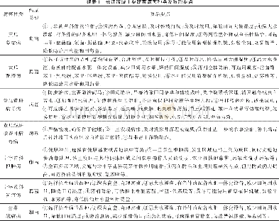 《表1 长江流域主要蔬菜病害种类及防治要点》