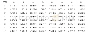 《表2 原始数据无量纲化处理结果》