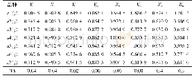 《表4 各参试品种与参考品种的关联系数》