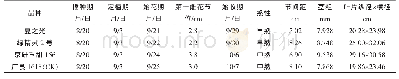 《表1 熟性及植株长势比较》