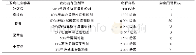 《表2 主要病虫害及化学防治》