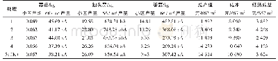表4 产量、总产值及经济效益分析