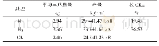 《表5 不同施肥处理对西瓜产量的影响》