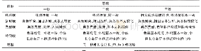 《表1 豇豆等级和规格标准》