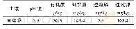 《表1 供试土壤基本理化性状》