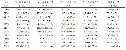 表2 不同采摘次数菜薹产量与对照产量比较