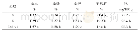 《表3 不同肥料处理对线椒品质的影响》
