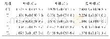 表3 不同基质配比对番茄幼苗叶片叶绿素含量的影响