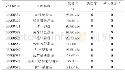 表2 不同品种番茄发芽情况