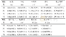 《表2 2叶1心时期不同穴盘规格对南瓜幼苗形态指标的影响》