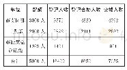 《表5 1945年重庆市知识青年从军人数》