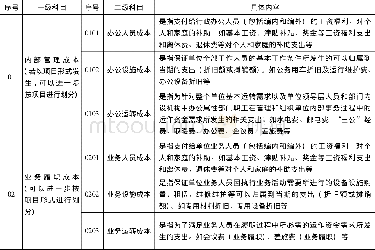 《表1 政府部门行政成本核算内容》