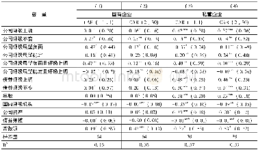 《表4 信用评级调整对国有企业、私营企业的影响》