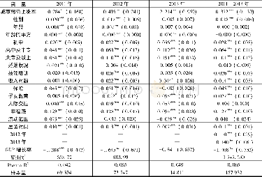 《表4 2 0 1 1—2013年全变量的Probit回归结果》