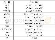 《表8 SHARPE回归结果 (N=672)》