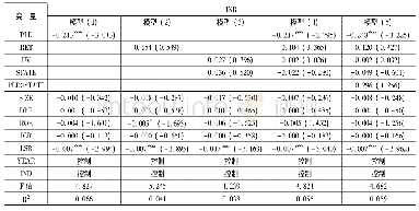 《表5 大股东股权质押与增持比例》