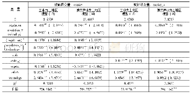 《表3 估计结果：环境规制对就业规模和就业结构的影响——基于异质性视角》