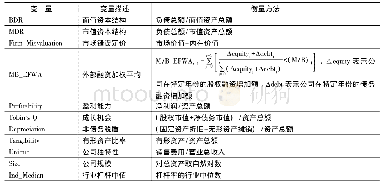 《表2 变量定义：目标资本结构、市场错误定价与资本结构调整速度》