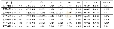 《表2 各变量验证性因子分析结果 (N=534)》