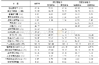 《表1 变量的描述性统计》