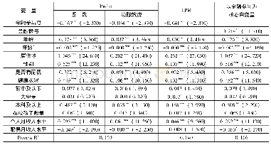 《表2 全样本回归结果 (N=8 540)》