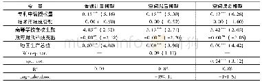 《表5 科技企业孵化器集聚发展影响因素空间计量结果》