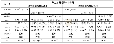 《表5 媒体负面报道、深度报道和市场导向型报道与法律环境指数关系的分样本回归结果》