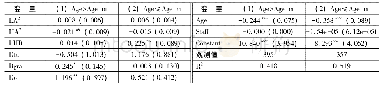《表4 考虑企业年龄的分组检验结果》