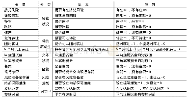 《表1 变量定义：P2P网贷平台挤兑风险:基于债权转让的视角》