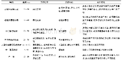 《表1 巴寨剖面丹霞组岩相划分及成因解释简表》