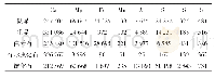 表1 作登剖面凝块石不同部分元素平均含量（×10-6)