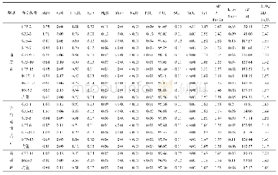 《表1 二叠系“嵇亭岭砾岩”硅质岩常量元素（%）特征表》