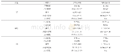 《表1 季节性河道和暂时性河道几何形态特征参数对比表》