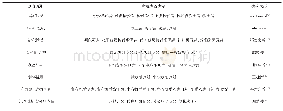 《表1 细粒沉积岩分类方案》