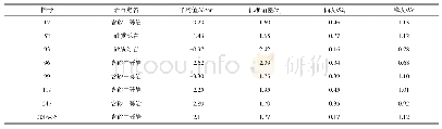 《表1 片流砾岩样品粒度参数统计表》