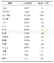 《表4 2010年新疆各地（州、市）人均GDP、妇女总和生育率》