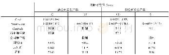 《表5 横截面差异:全要素生产率》