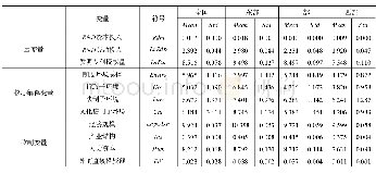 《表3 变量描述性统计 (2001-2014年)》