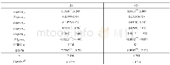 《表1 1 固定资产投资增速与僵尸企业的动态关系》