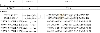 《表1 变量定义：新闻媒体、资讯特征与资本市场信息效率》