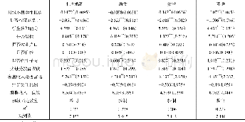 《表2 不良同伴对学生学习成绩的影响 (初一)》