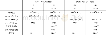 《表6 考虑全球经济政策不确定性变化和贸易转移效应的回归结果》