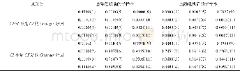 《表1 CFSI与CI的格兰杰因果检验结果》