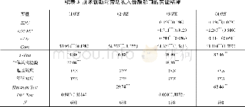 《表3 技术创新对劳动收入份额影响的实证结果》