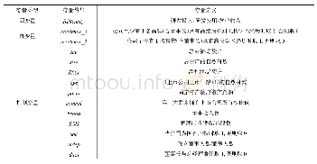 《表1 变量定义：“文人下海”会促进企业创新吗》