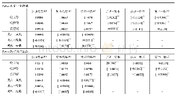 表6 基于生命周期和分行业的企业金融化和创新持续性差异比较