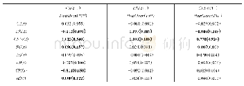 《表1 全样本VAR＿BVS模型回归结果》
