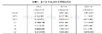 《表1 全样本VAR＿BVS模型回归结果》